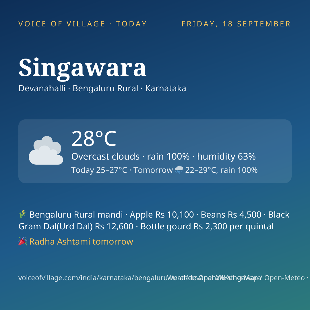Singawara today