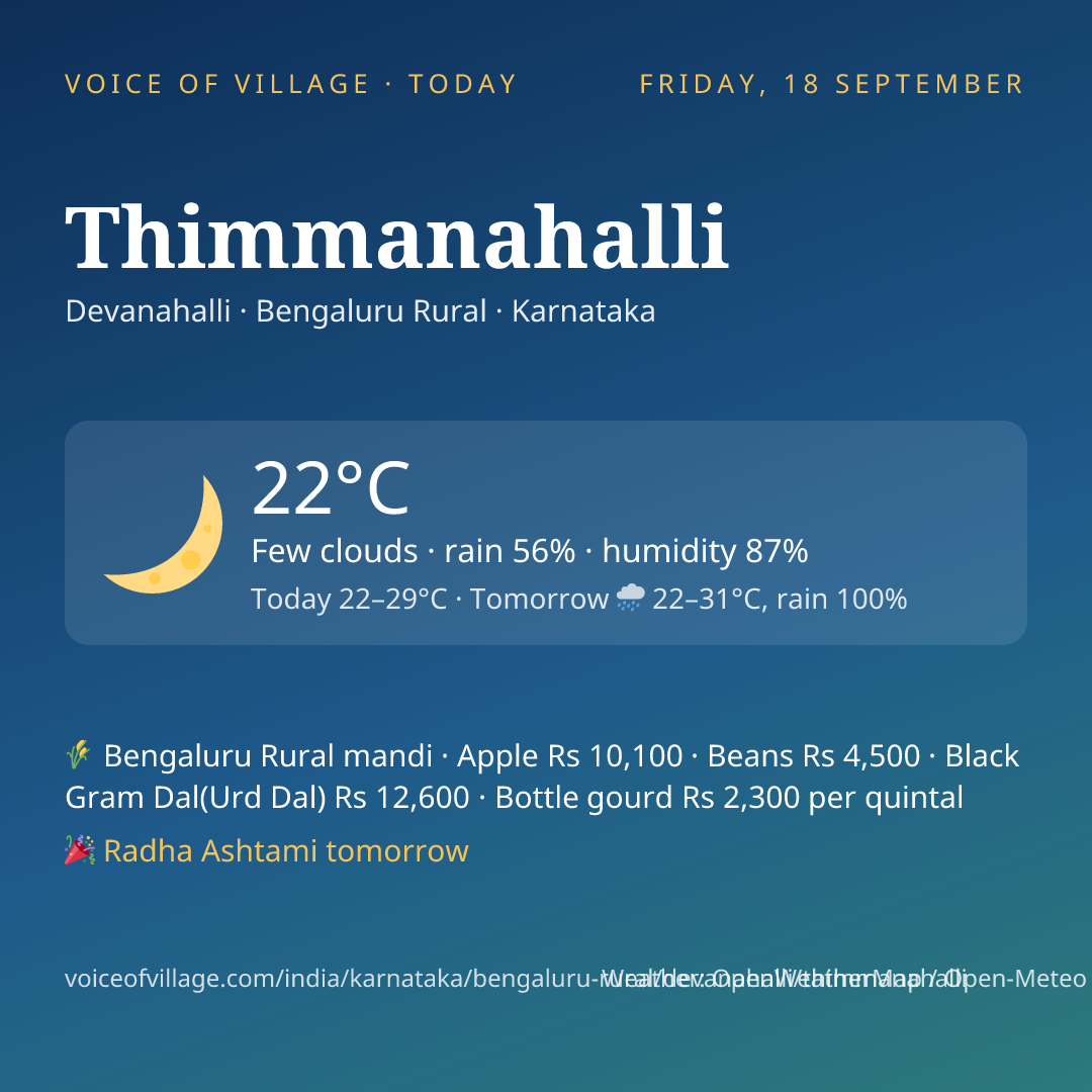Thimmanahalli today