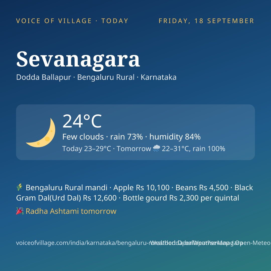Sevanagara today