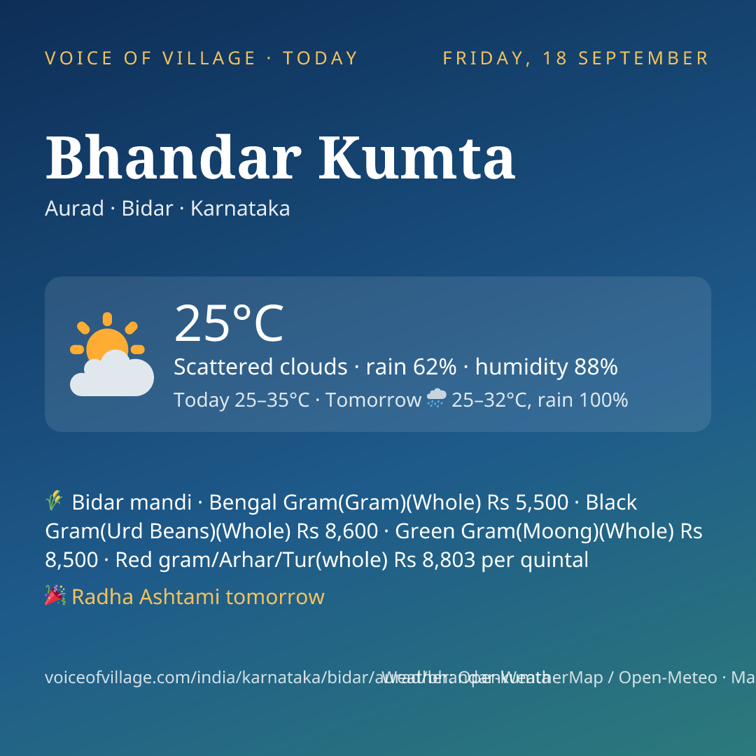 Bhandar Kumta today