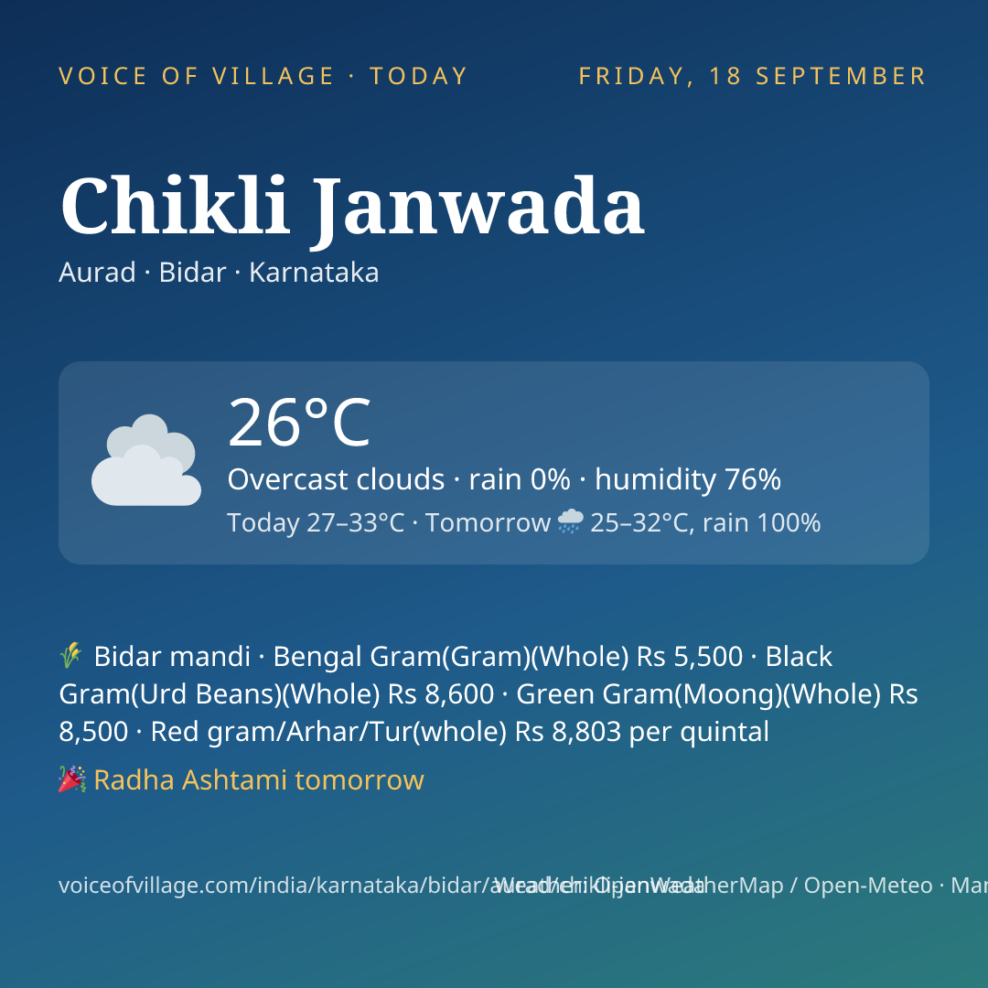 Chikli Janwada today