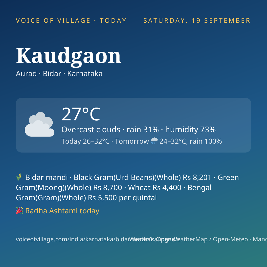 Kaudgaon today