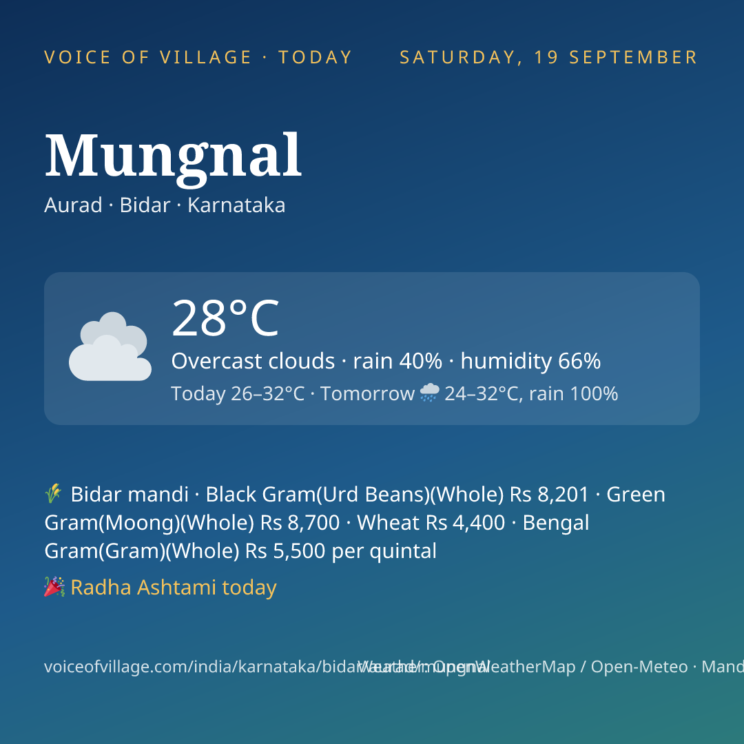 Mungnal today