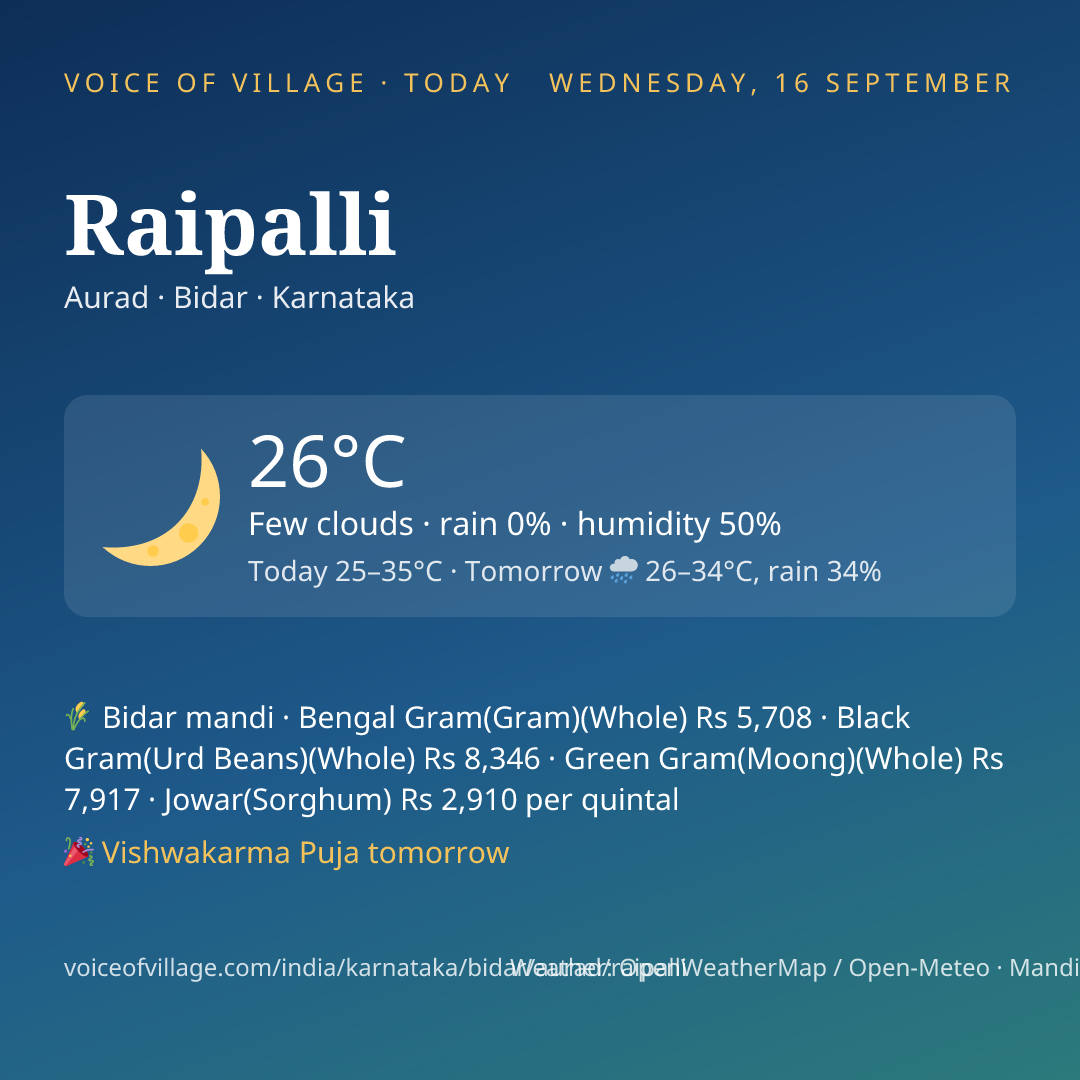 Raipalli today