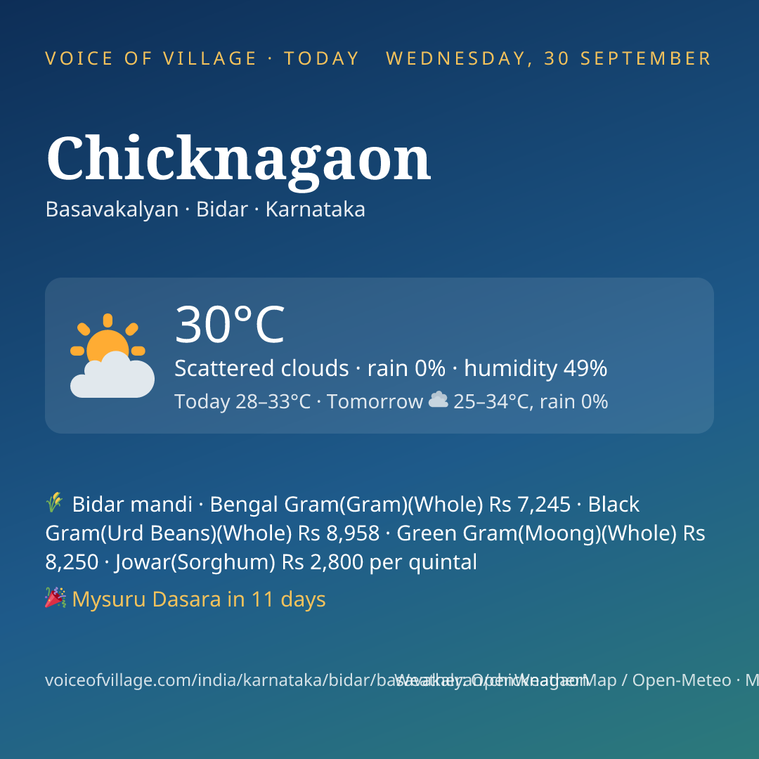 Chicknagaon today