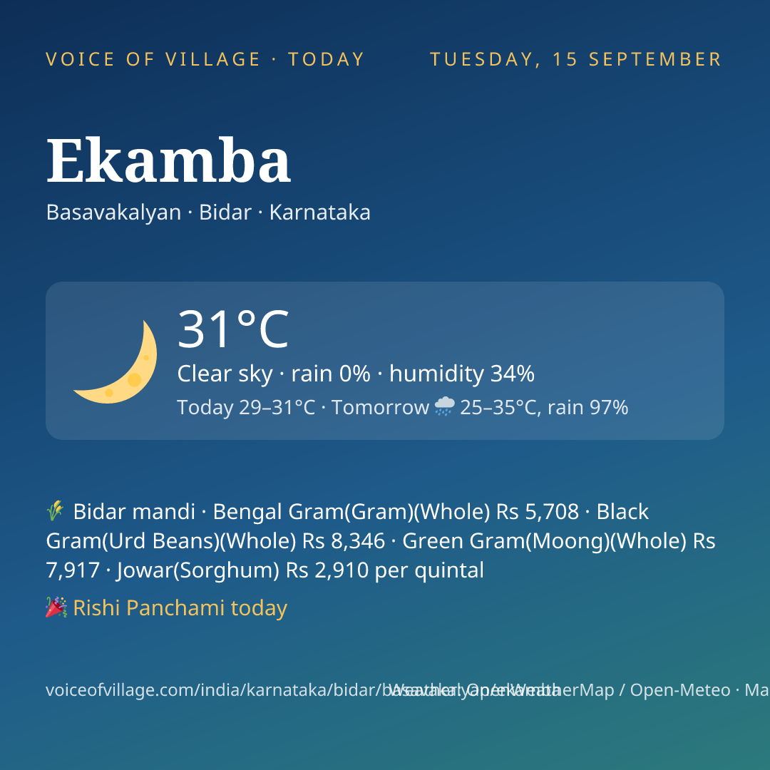 Ekamba today