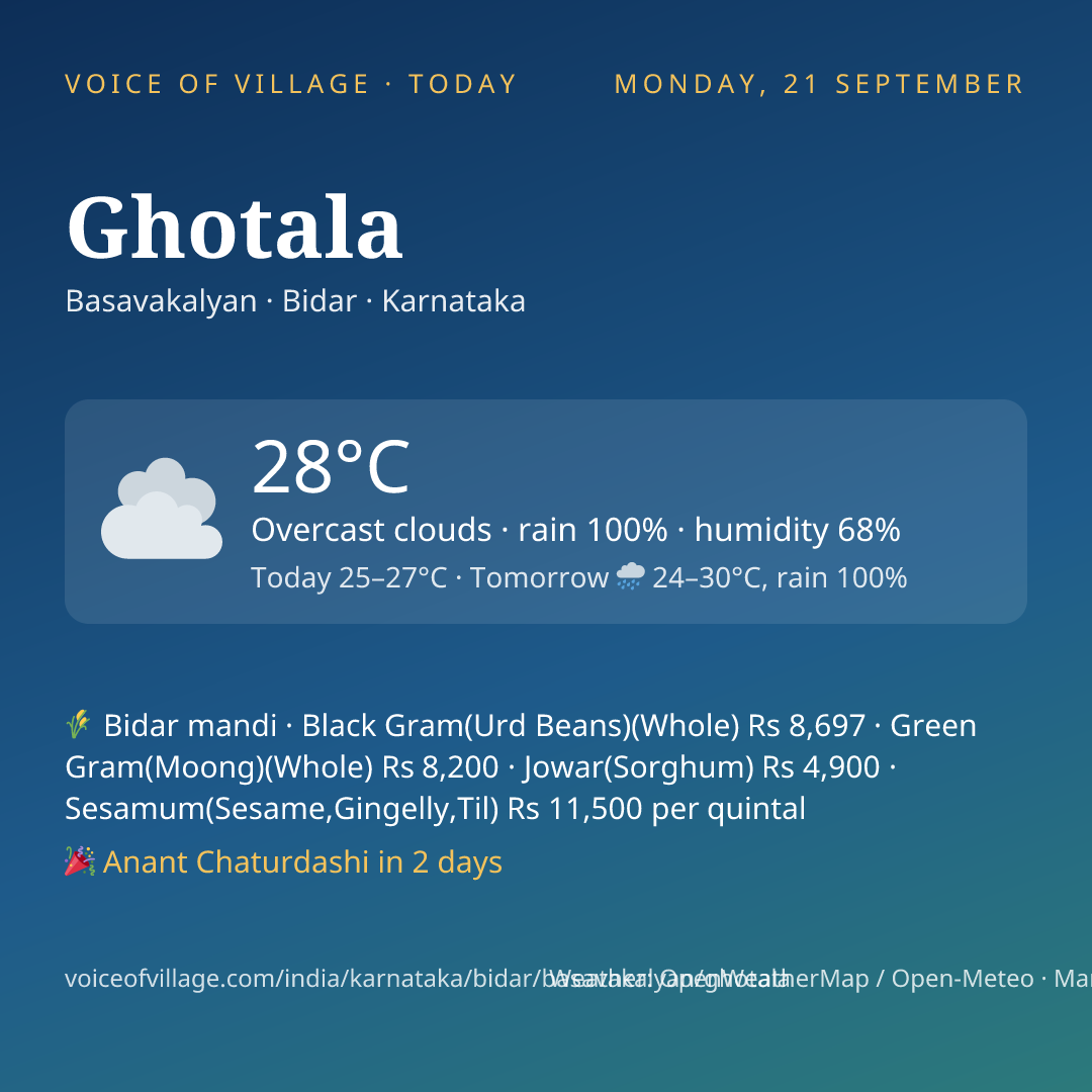 Ghotala today