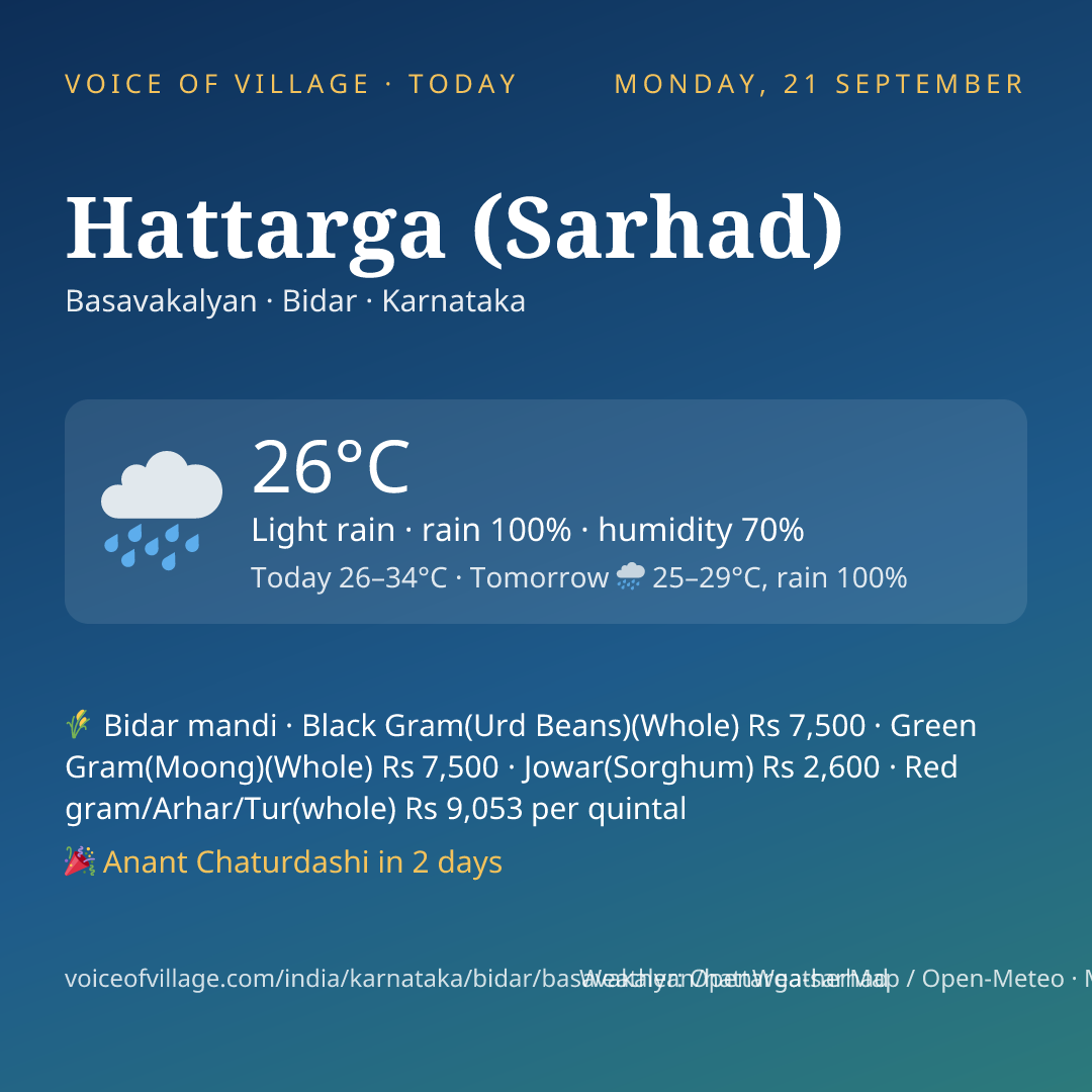 Hattarga (Sarhad) today