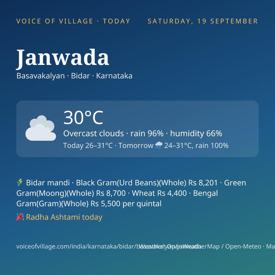 Janwada today