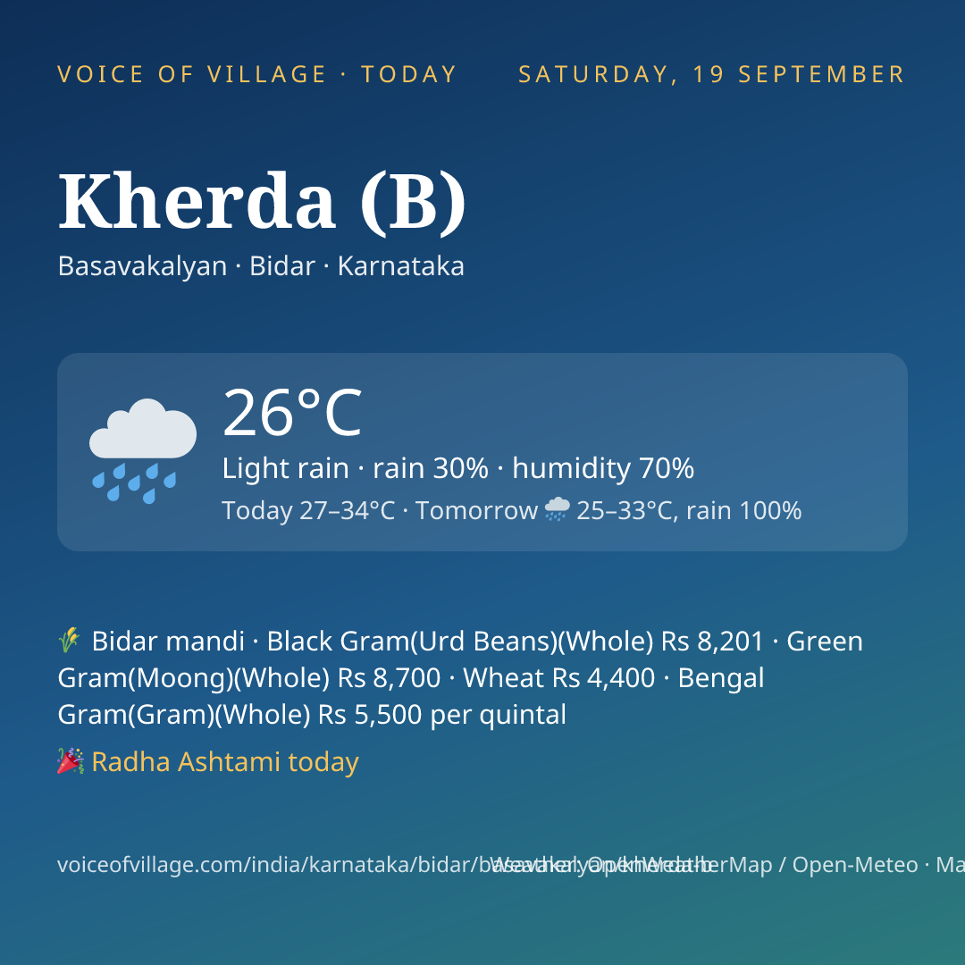 Kherda (B) today