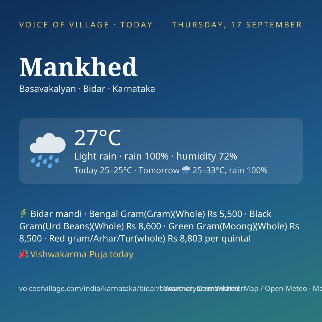 Mankhed today