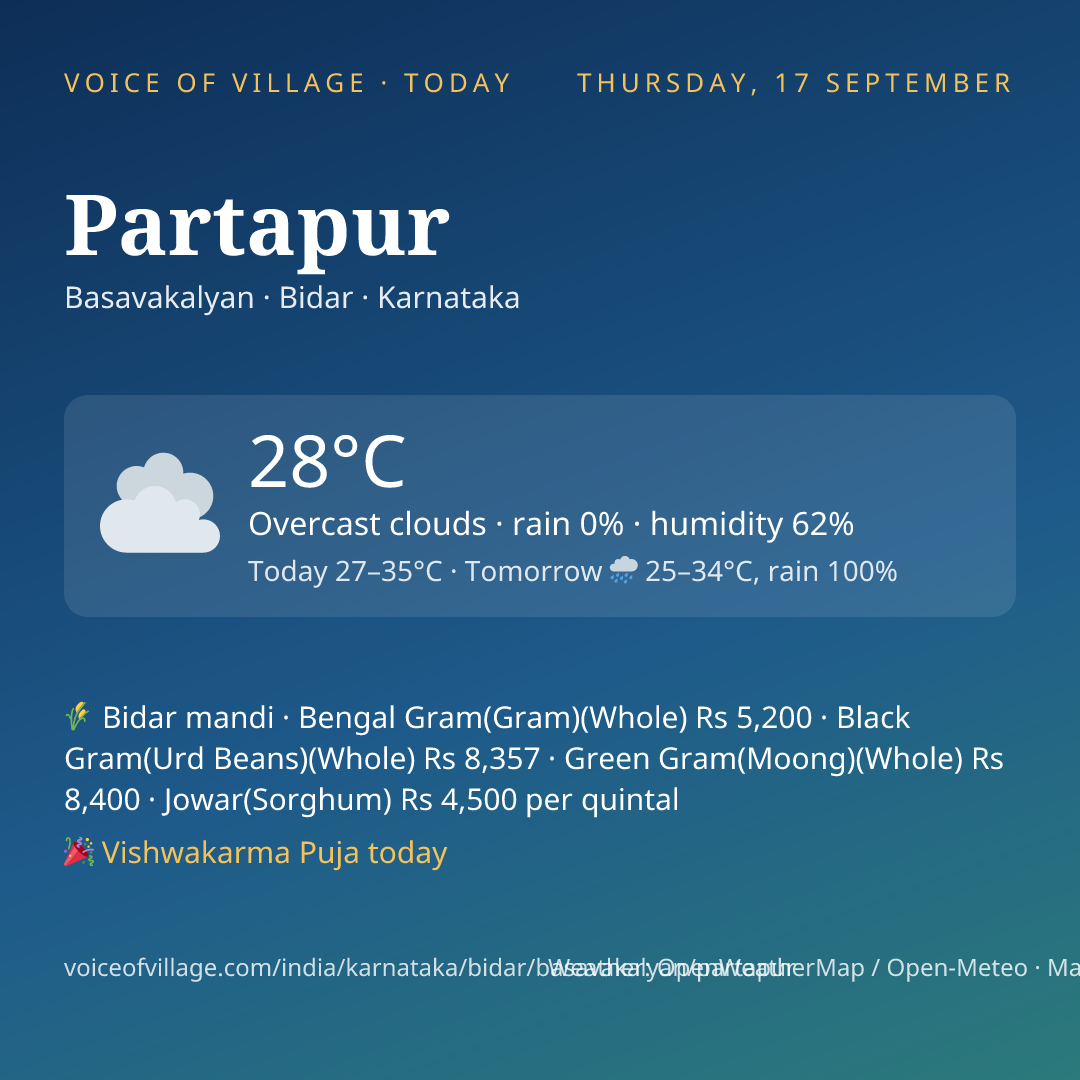 Partapur today