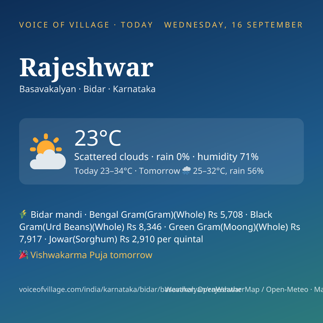 Rajeshwar today
