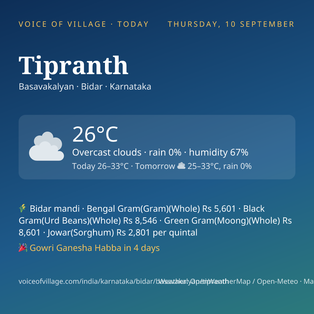 Tipranth today