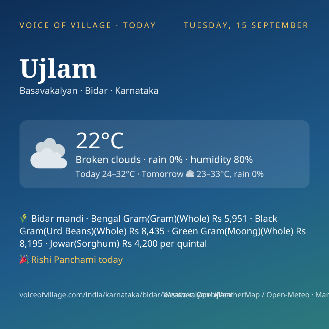 Ujlam today