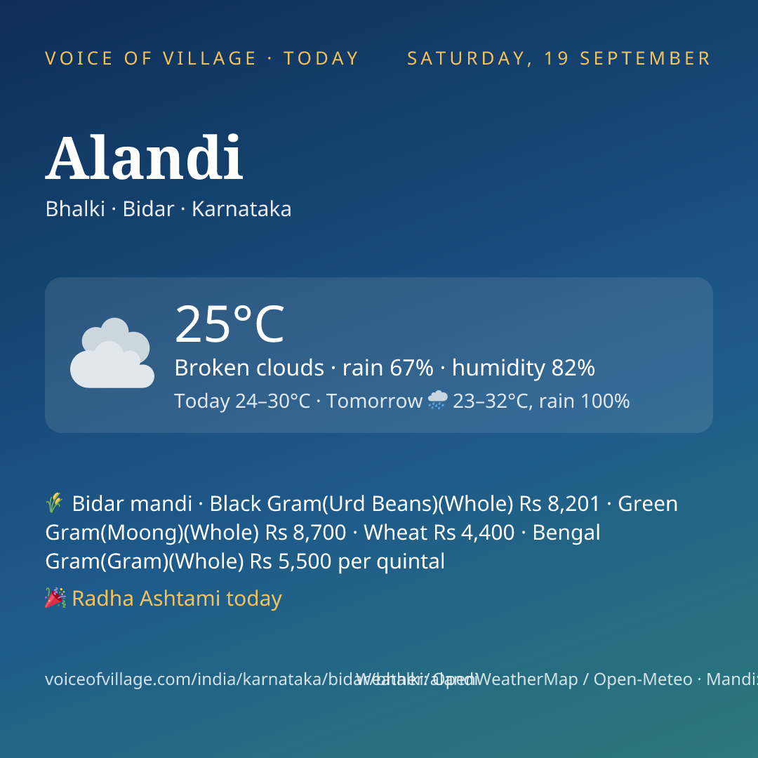 Alandi today