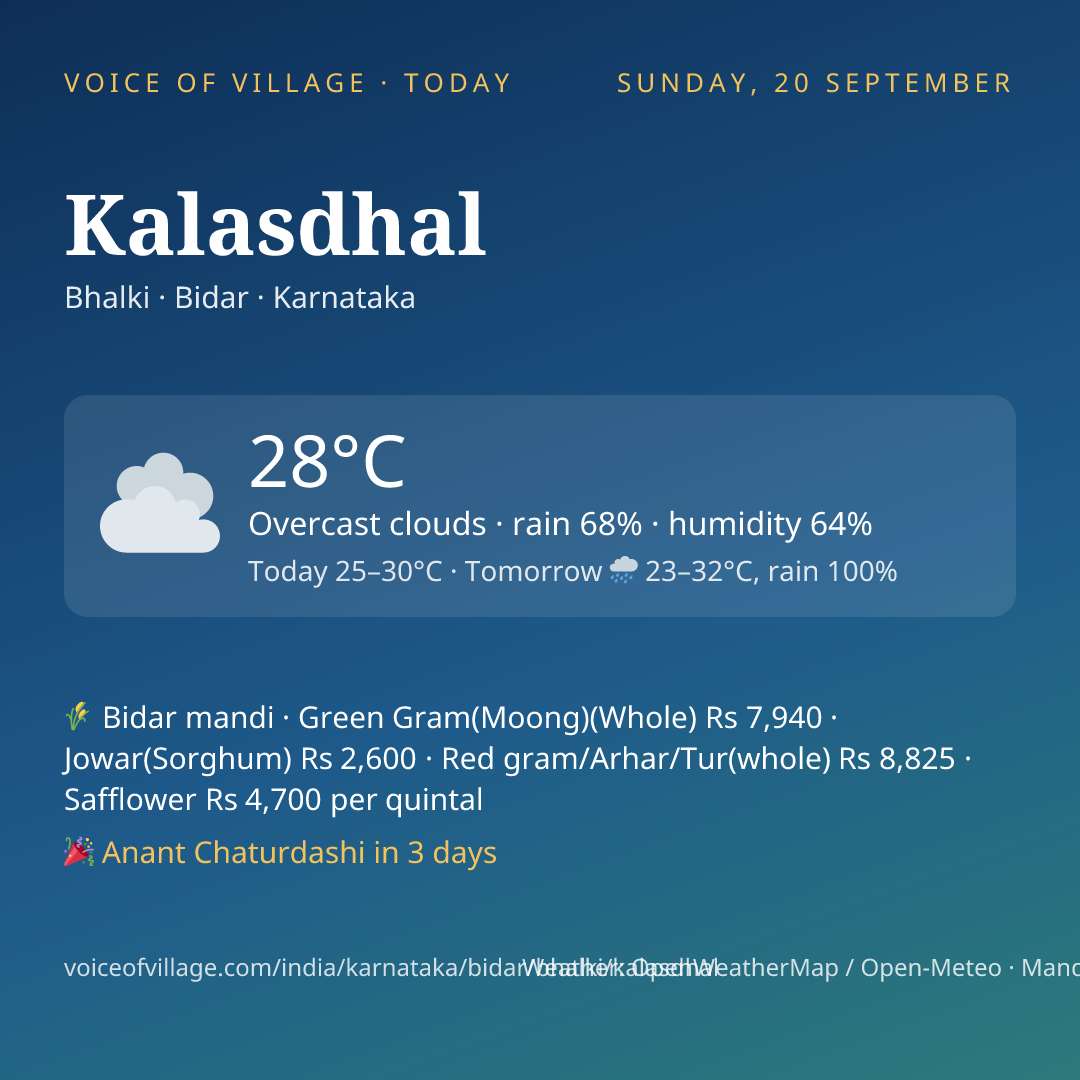 Kalasdhal today