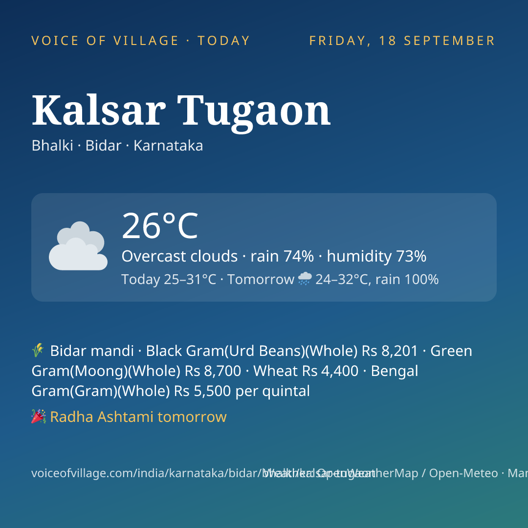 Kalsar Tugaon today