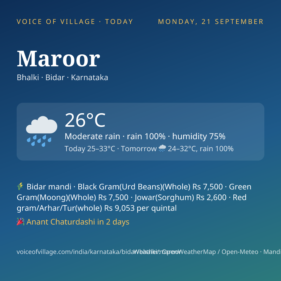 Maroor today