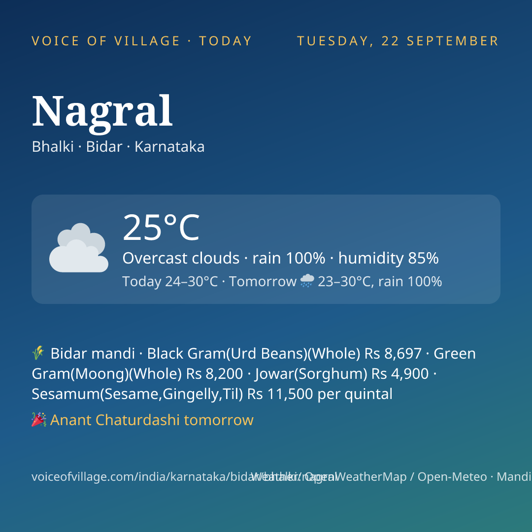 Nagral today