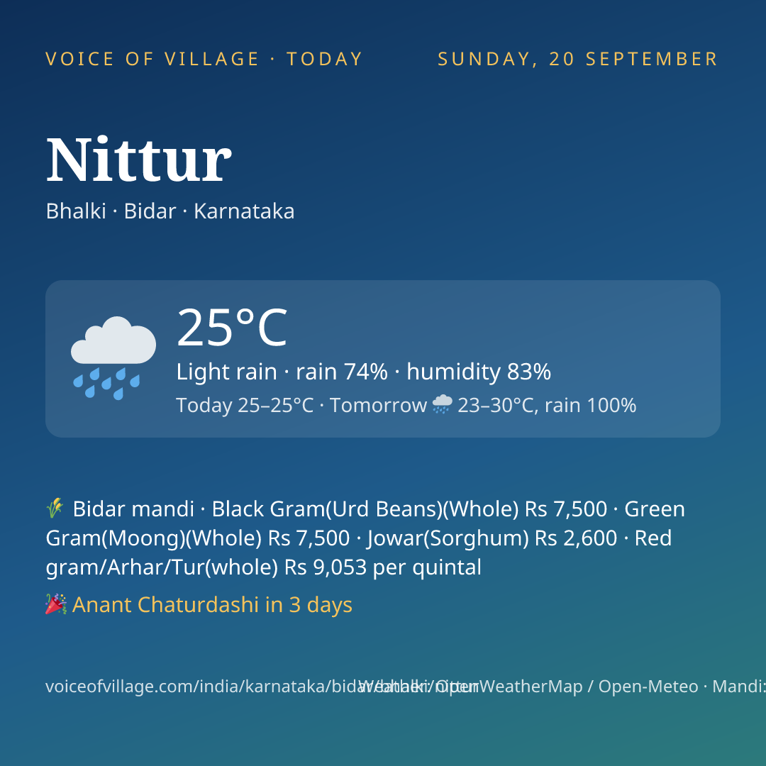 Nittur today