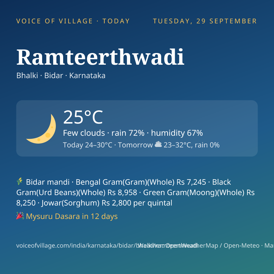 Ramteerthwadi today
