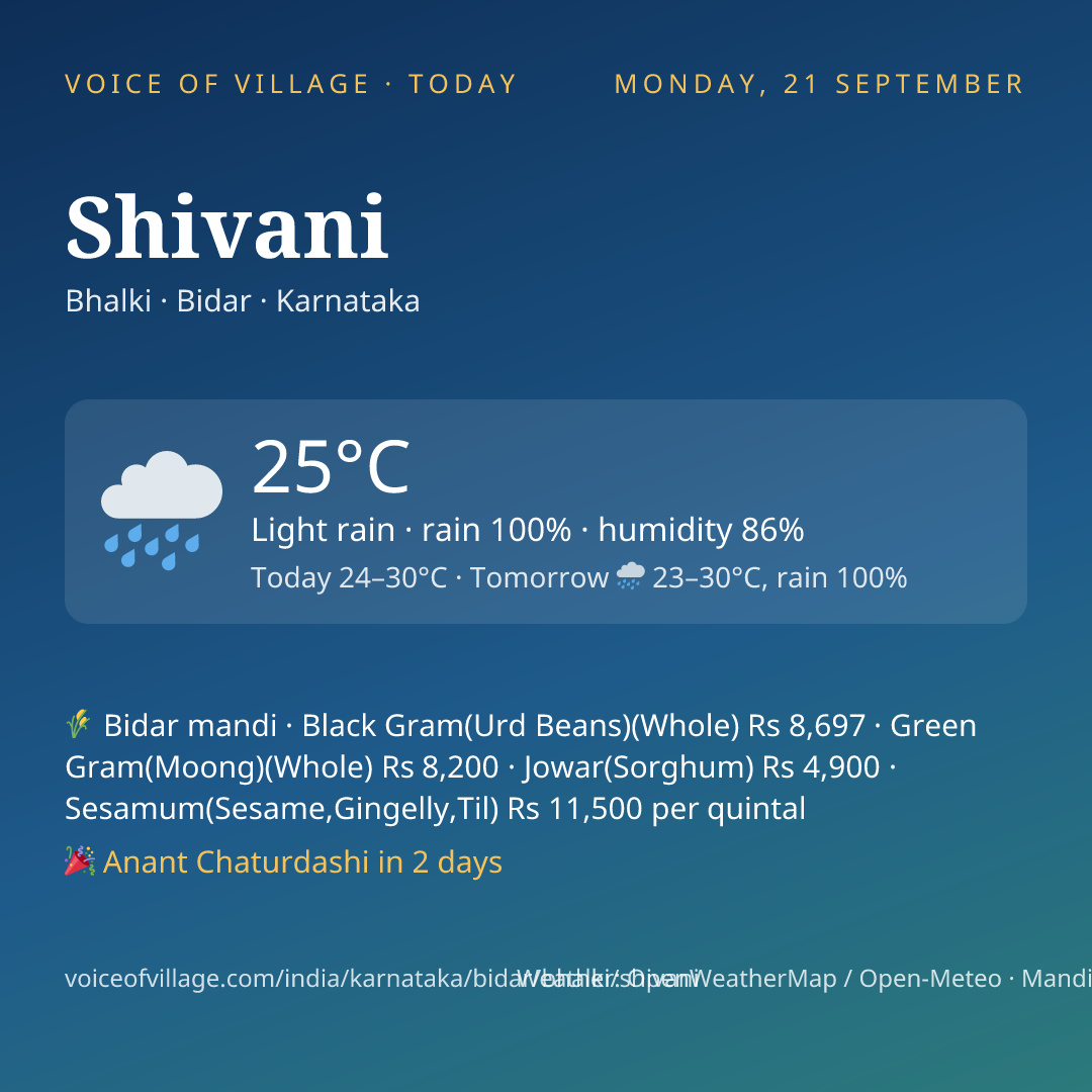 Shivani today