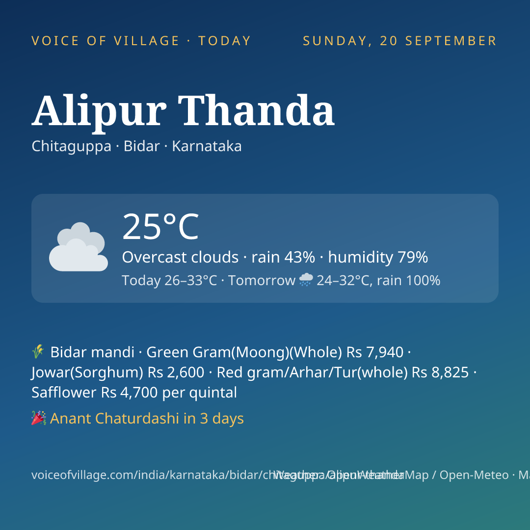 Alipur Thanda today