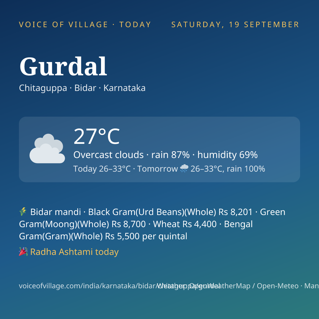 Gurdal today