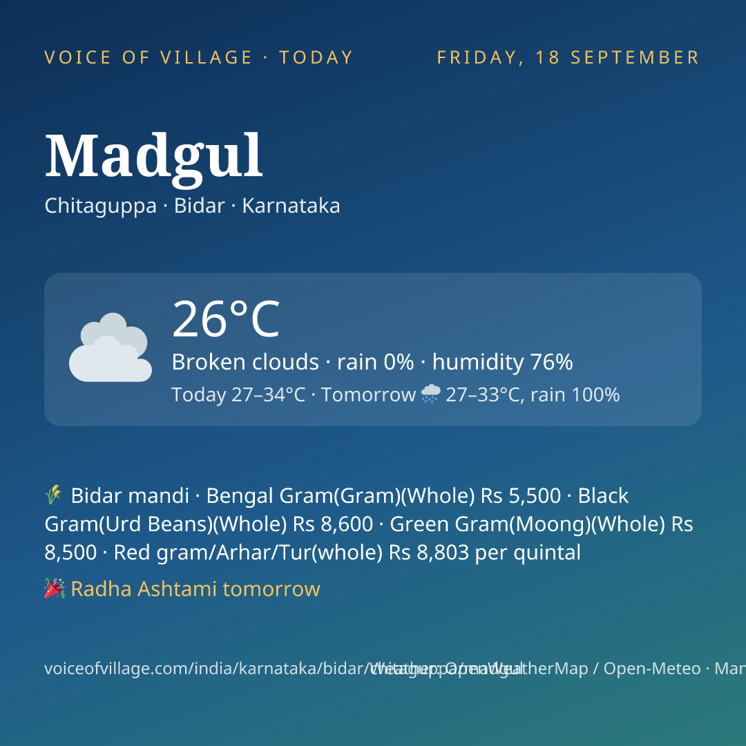 Madgul today