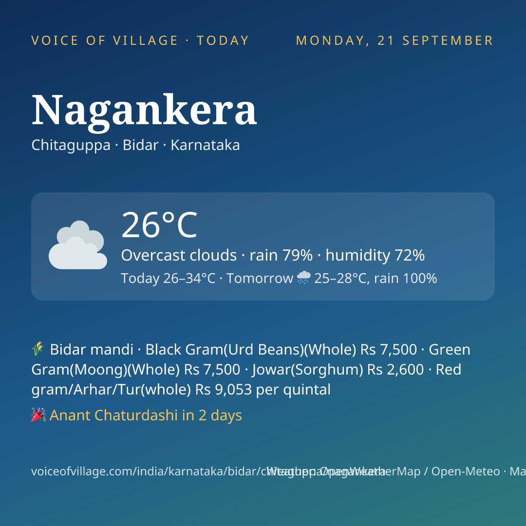 Nagankera today