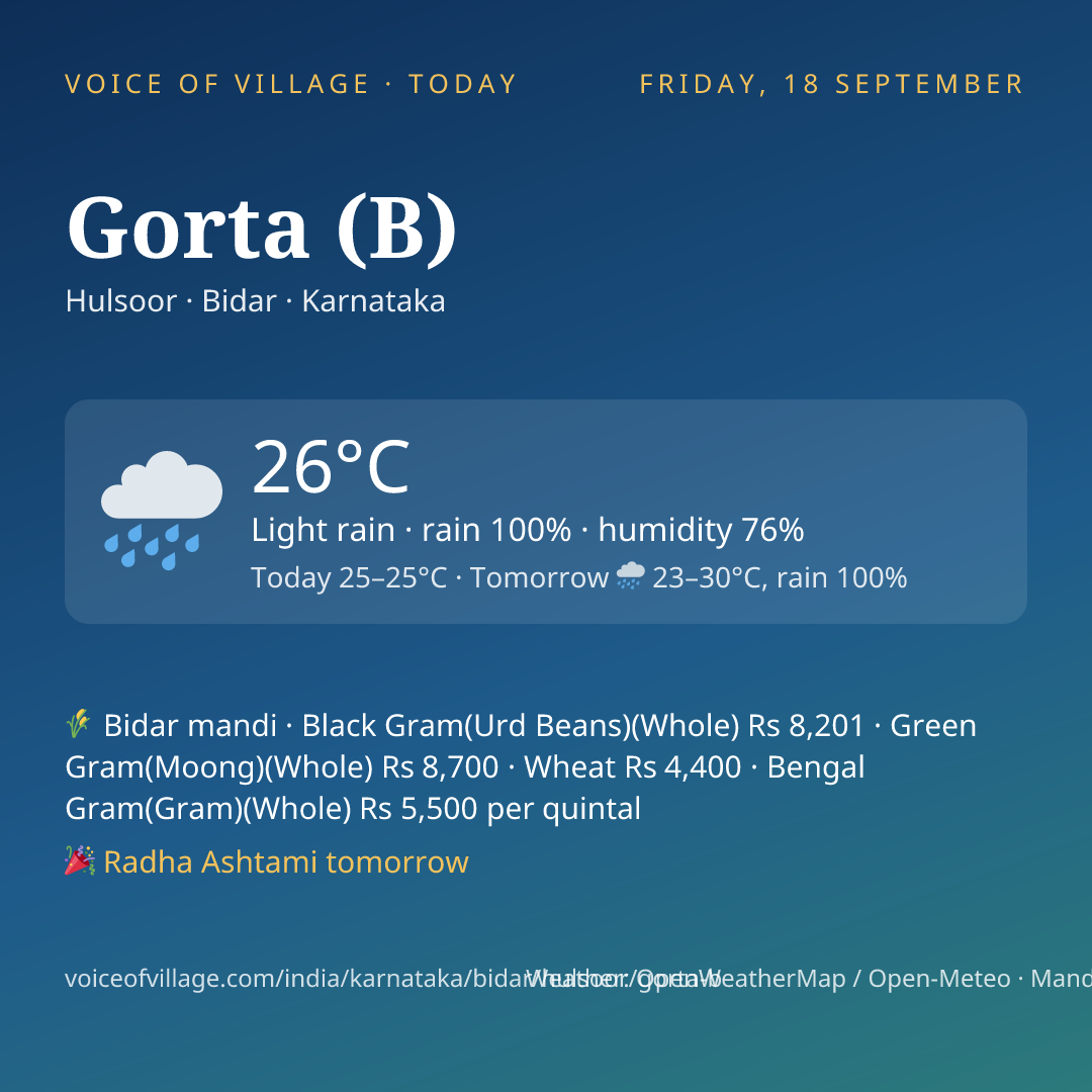Gorta (B) today