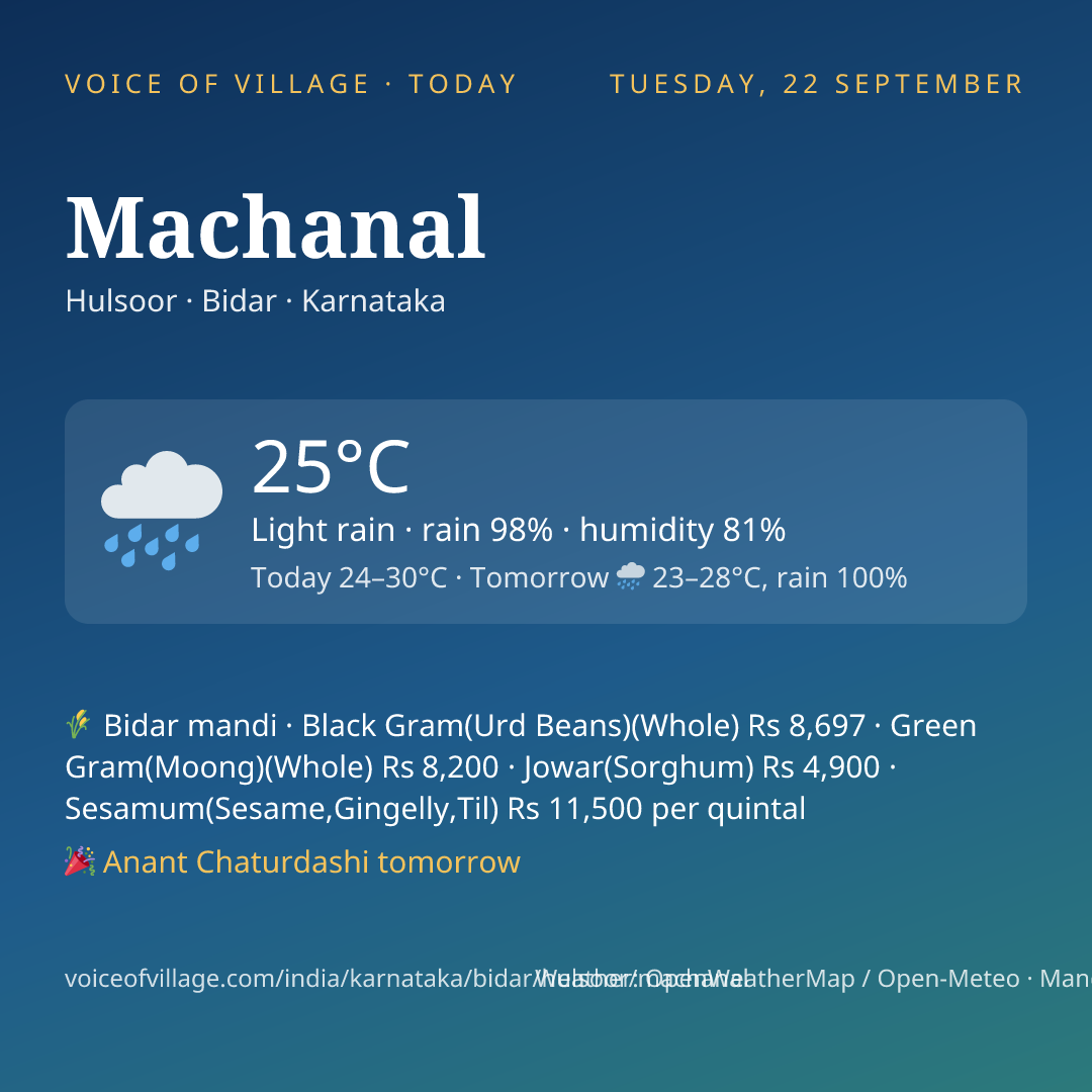 Machanal today