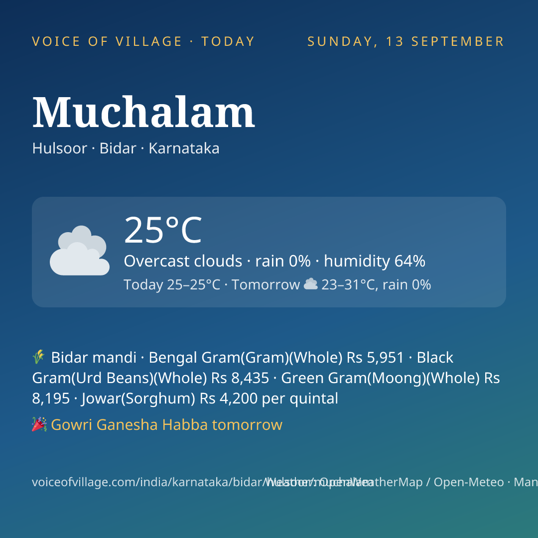 Muchalam today