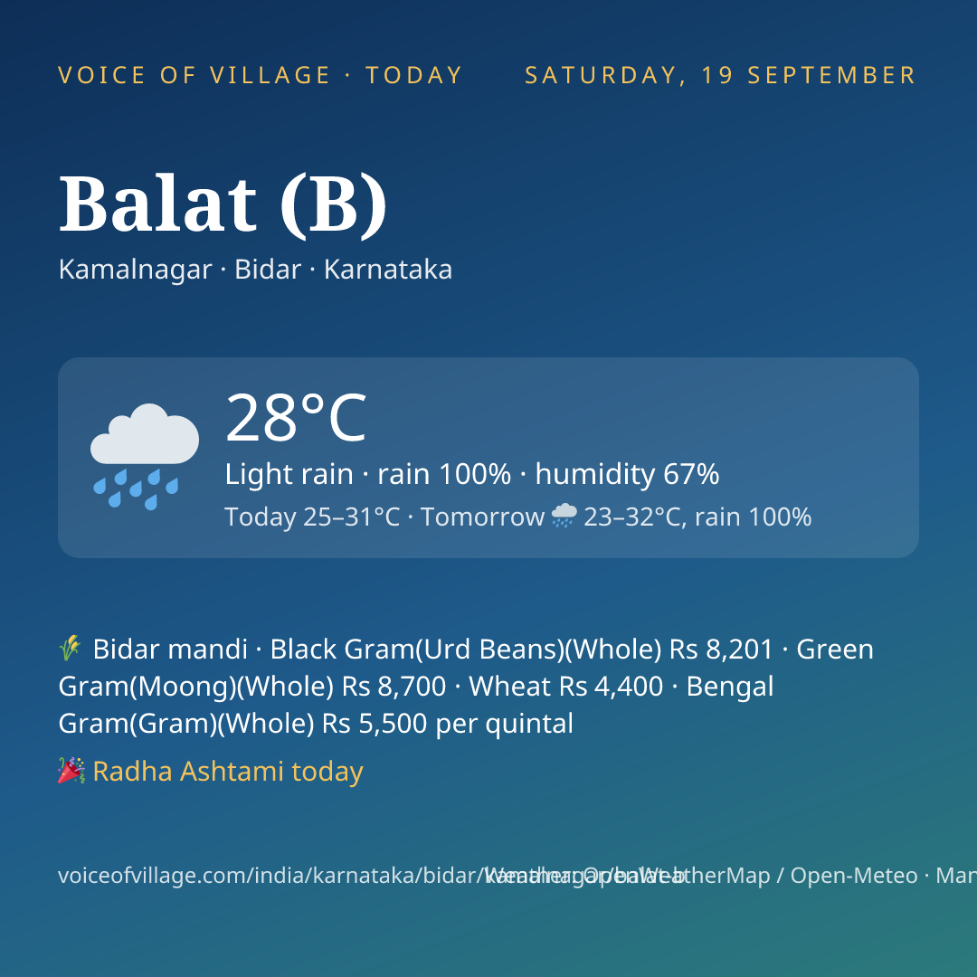Balat (B) today