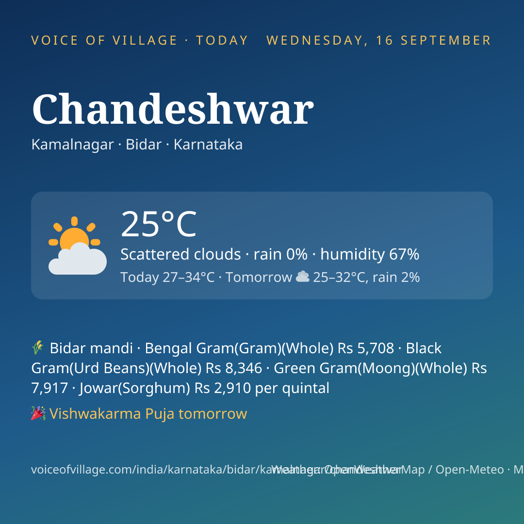 Chandeshwar today