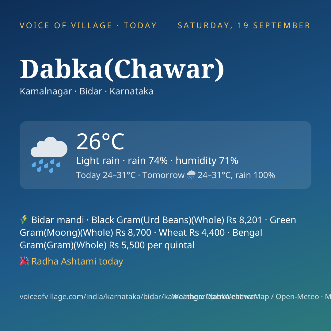 Dabka(Chawar) today