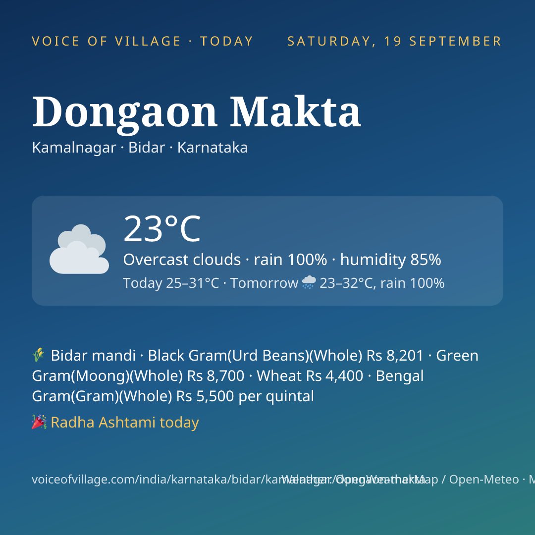 Dongaon Makta today