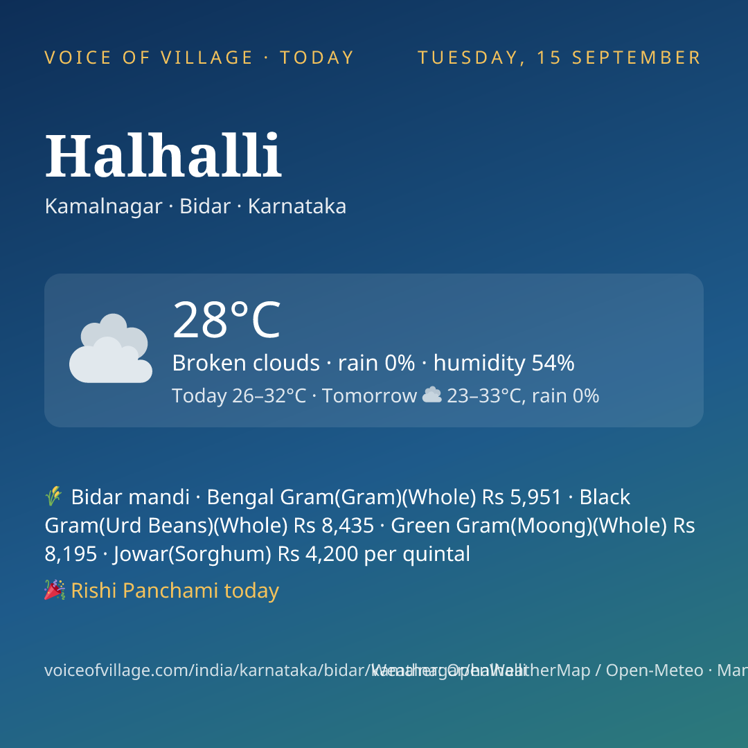 Halhalli today