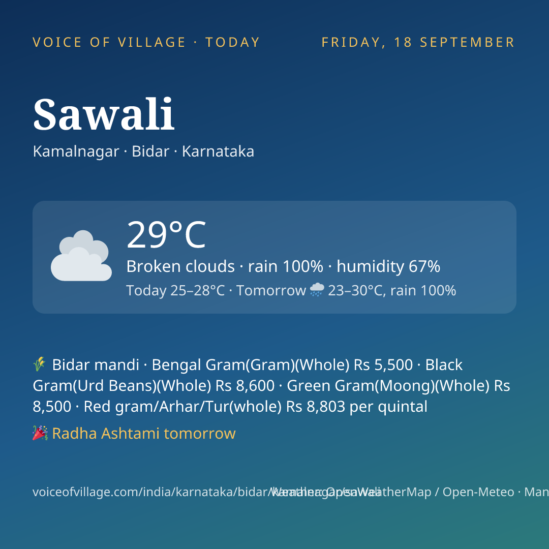 Sawali today