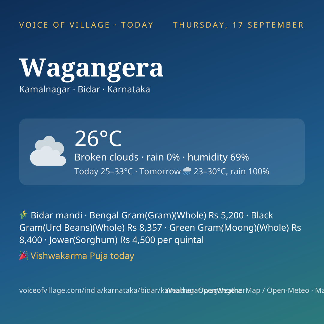Wagangera today