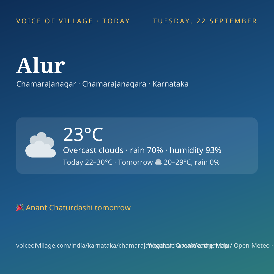 Alur today