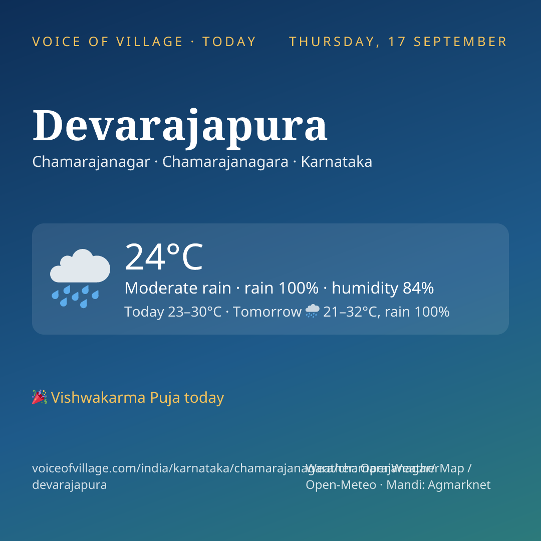 Devarajapura today