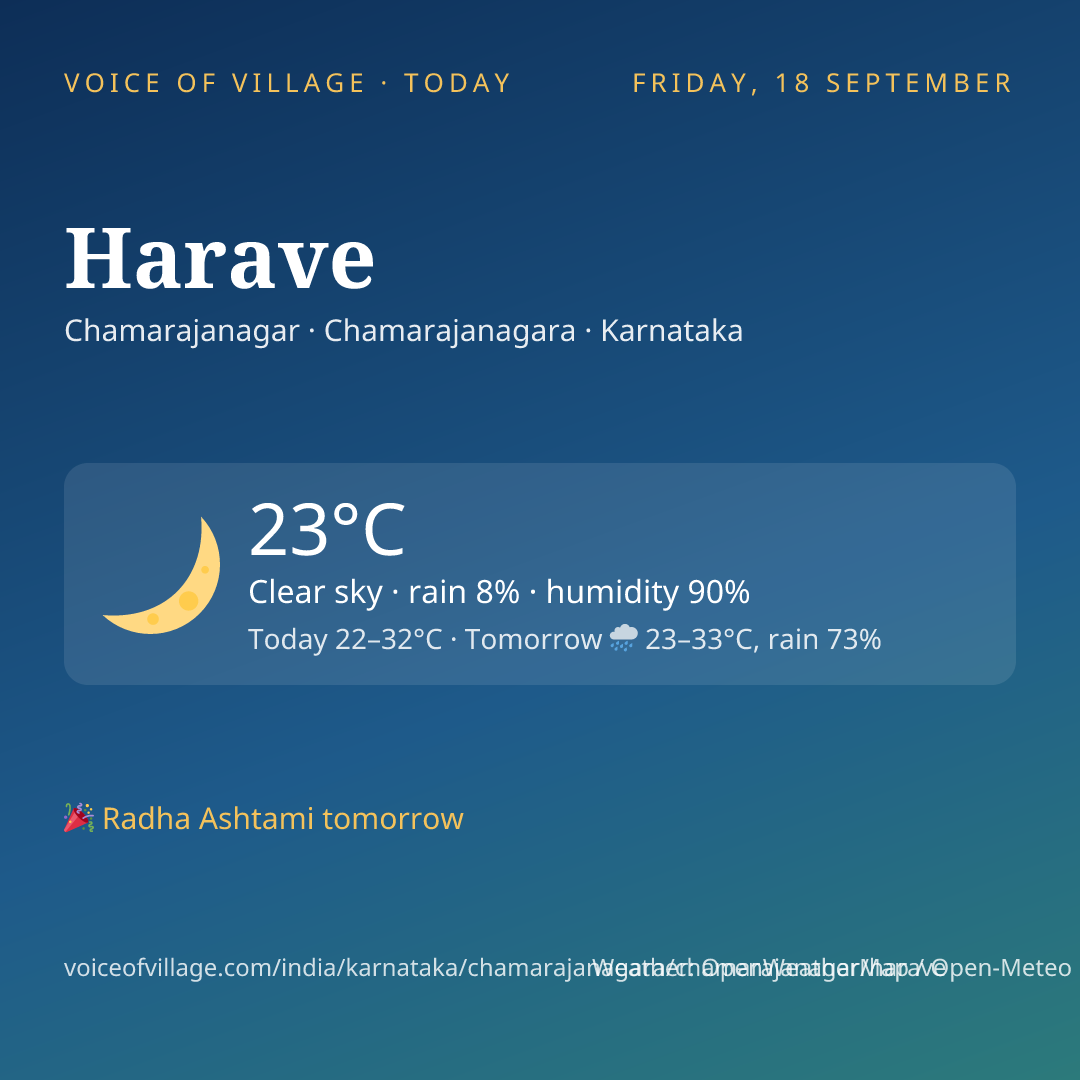 Harave today