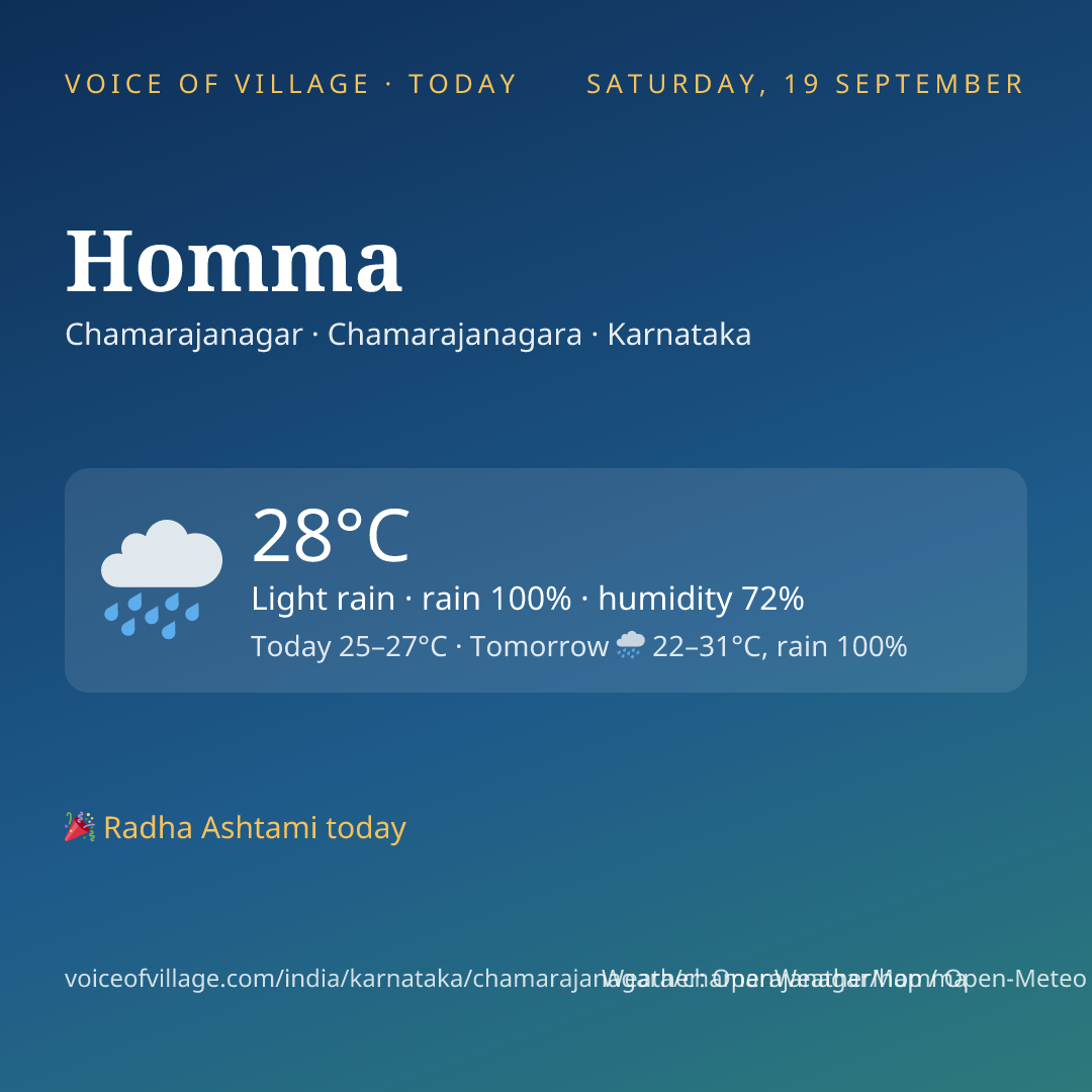 Homma today