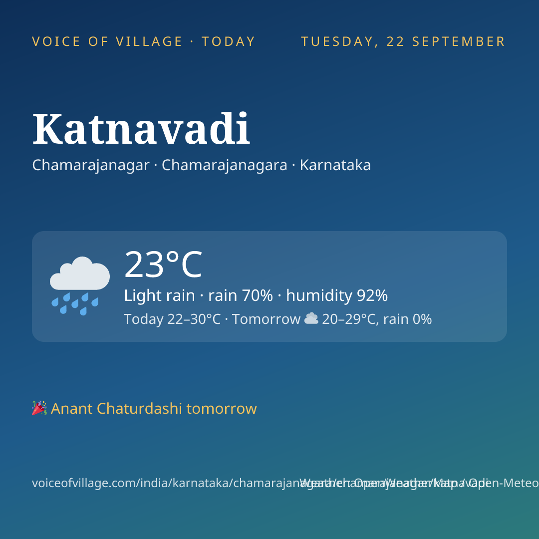 Katnavadi today