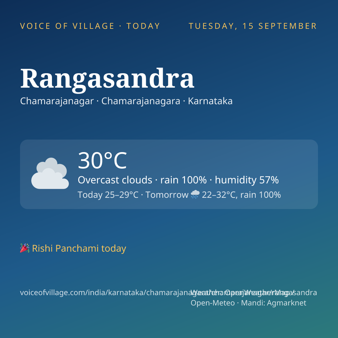 Rangasandra today