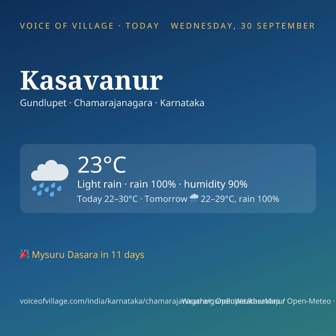 Kasavanur today