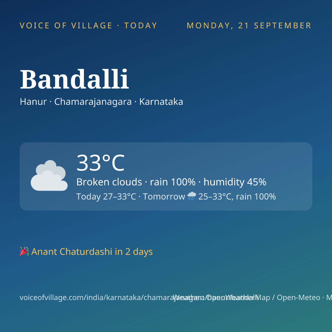 Bandalli today