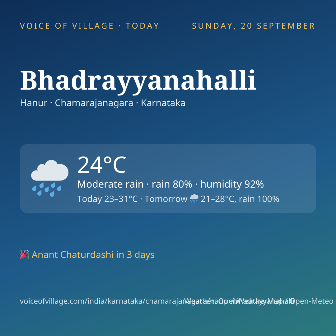 Bhadrayyanahalli today